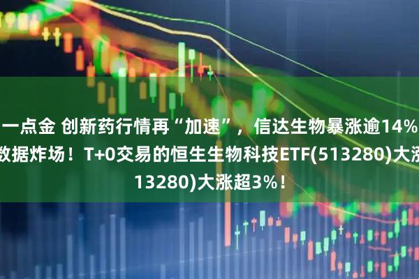 一点金 创新药行情再“加速”，信达生物暴涨逾14%，新药数据炸场！T+0交易的恒生生物科技ETF(513280)大涨超3%！
